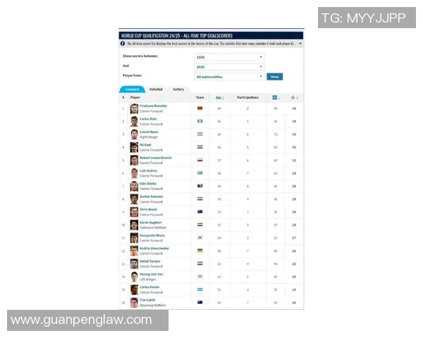 全球足球球员灵活性排名榜前十名揭晓 谁才是最具灵活性的球星