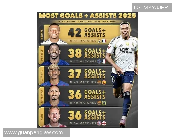 2025年全球足球球星排名完整版及其影响力分析 2025年全球足球球星排名完整版及其影响力分析